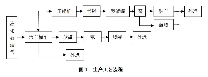 大储罐制作工艺流程图片